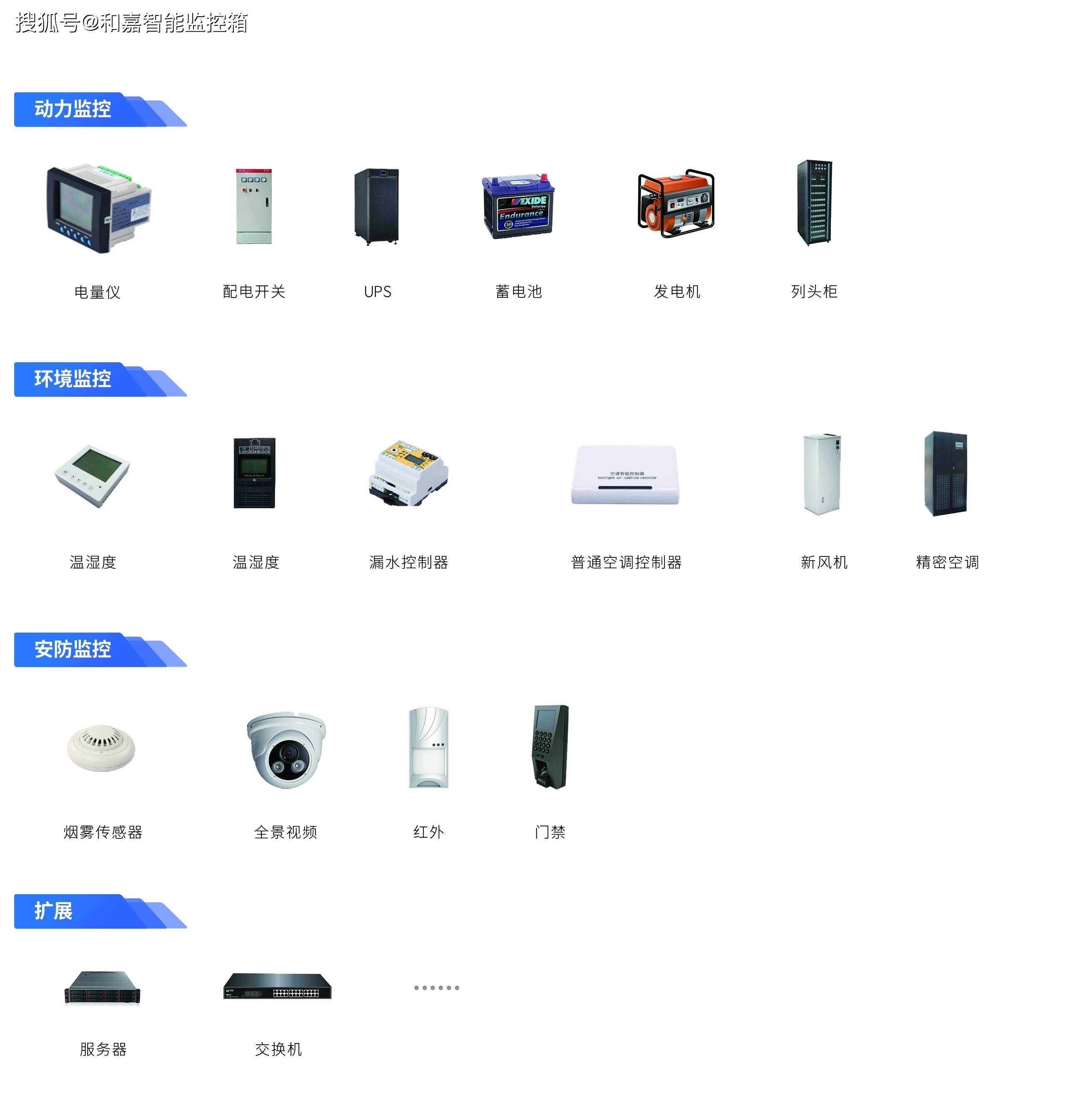 機(jī)房動(dòng)環(huán)監(jiān)控系統(tǒng)軟硬件一站式采購(gòu)指南 高效運(yùn)維，智能無(wú)憂