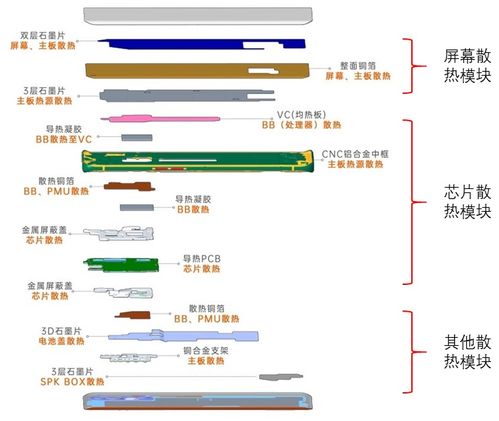 二維氮化硼 解鎖未來電子設(shè)備的散熱密碼——基于計算機軟硬件的創(chuàng)新融合之路
