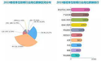 從互聯(lián)網(wǎng)外企時代遠去，看華為極限生存事件對網(wǎng)絡(luò)技術(shù)開發(fā)校招的影響
